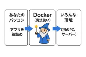 Dockerイメージ図