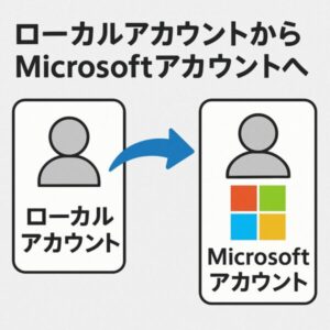 Microsoftアカウントの説明イラスト