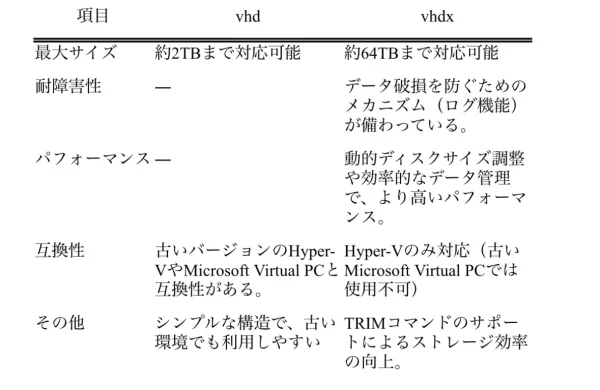 添付ファイルの詳細