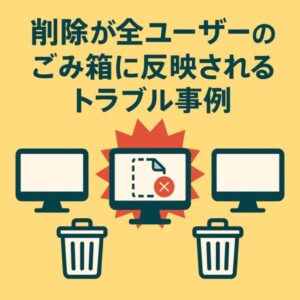 削除されたファイルがすべてのユーザーのごみ箱に表示されるトラブルをイメージした図。中央にエラーアイコン付きのファイルとモニター、その下に3つのごみ箱アイコンが並び、黄色背景に濃い青の文字で「削除が全ユーザーのごみ箱に反映されるトラブル事例」と書かれている。