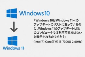 なぜ「Windows 10はWindows 11の対象」と出るのに、アップデートできないの?(Intel Core i5-7300Uの場合) 1 Windows 10からWindows 11へのアップグレードが表示されない問題を説明する図。左にWindows 10とWindows 11のロゴ、右に『アップデートが利用できない理由』の疑問文とIntel Core i5-7300UのCPU名が記載されている。
