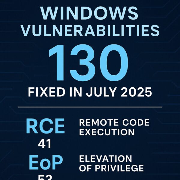 Windows vulnerabilities fixed in July 2025: 130 total issues resolved, including 41 RCE and 53 EoP.