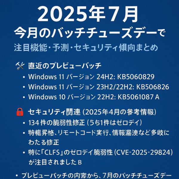 2025年7月のバッチチューズデー最新情報をまとめた青背景のインフォグラフィック。Windows 11/10向けプレビューパッチ（KB5060829、KB5060826、KB5061087）と、CLFSゼロデイ脆弱性（CVE-2025-29824）などセキュリティ傾向の解説を含む日本語の要点一覧。