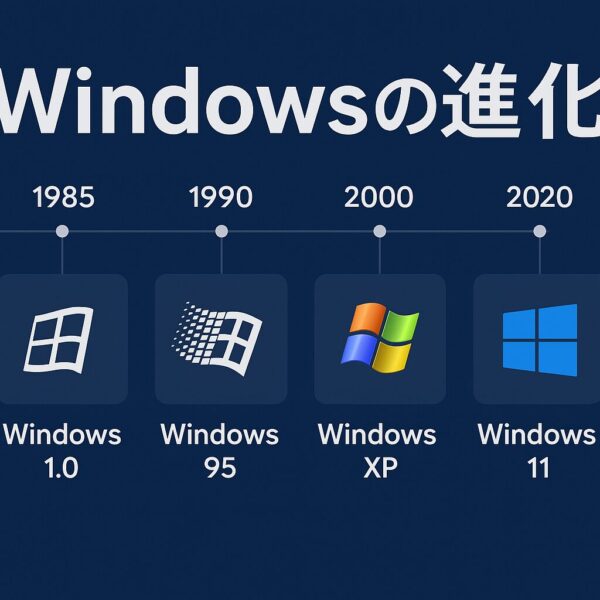 8月24日はWindows 95発売記念日|歴代Windowsの進化史と面白トリビア 2 Windowsの進化を示す年表イメージ。1985年Windows 1.0、1990年Windows 95、2000年Windows XP、2020年Windows 11のロゴが横並びに配置され、青い背景に各年代が表示されている。