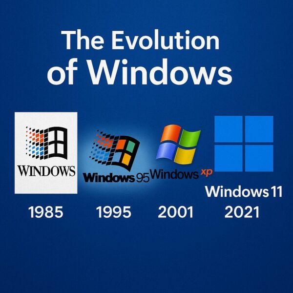 青い背景に歴代Windowsロゴが横並びで配置されたアイキャッチ画像。1985年Windows 1.0、1995年Windows 95、2001年Windows XP、2021年Windows 11の進化を示している。