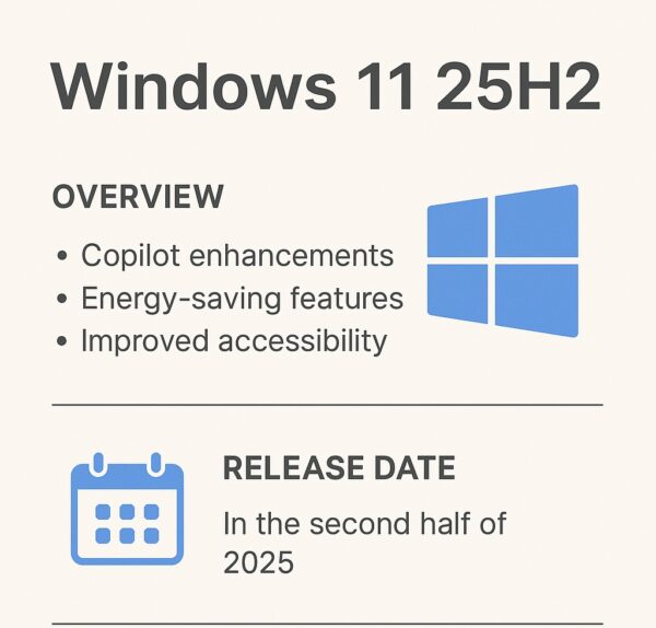 Windows 11 25H2の概要をまとめた図解。2025年後半リリース予定の新バージョンの特徴、リリース時期、準備すべき注意点を整理したインフォグラフィック。