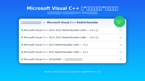 Windowsのアプリ一覧に複数の『Microsoft Visual C++ Redistributable』が並んでいる図。削除は非推奨で、修復→最新版適用（2015–2022は統合系）を案内するイメージ